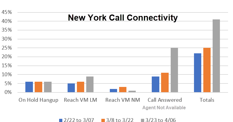 connectivity-2